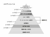 出所：『健康寿命を延ばす「選択」 “見える化”すれば、“合理的に”選べる』