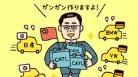 電池業界の超新星 CATLの躍進 »»第2章 電池｜｢金の卵｣争奪戦