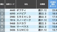外国人が積極的に買い増した企業ランキング 上位3社はネット系企業が独占
