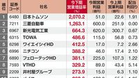 下期加速100 四季報ランキング2