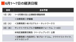 編集部厳選､注目の経済ニュース！【5月30日】 今週のトピックス＆来週のスケジュール