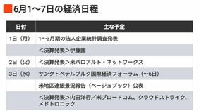 編集部厳選､注目の経済ニュース！【5月30日】 今週のトピックス＆来週のスケジュール