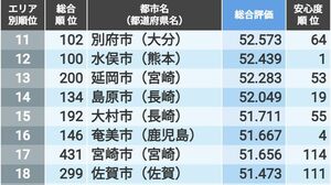 ビジュアルディクショナリー 英和大事典 ～ＤＫ＆日東書院本社編集部編 | 読書 | 東洋経済オンライン