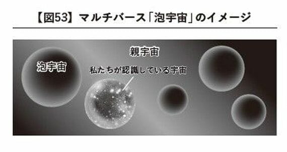 95%の宇宙