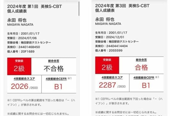 7月の結果(左)と12月の結果(右)(画像:永田さん提供)