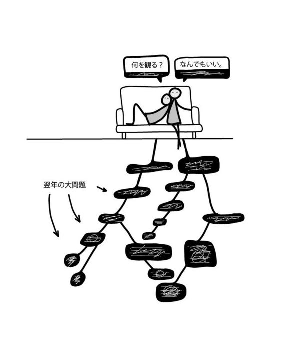 意見の対立はたいてい 3つの領域 で起きている リーダーシップ 教養 資格 スキル 東洋経済オンライン 社会をよくする経済ニュース