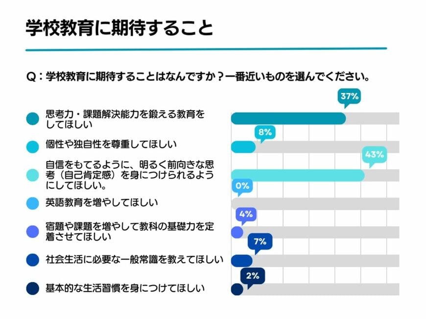 東大 ドラゴン桜 西岡壱誠