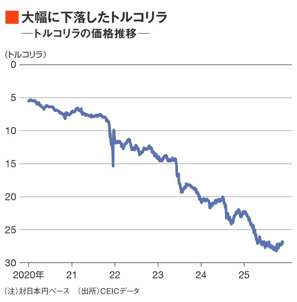 退職金2000万円がいきなり目減り､60代Aさんの痛恨｜会社四季報オンライン