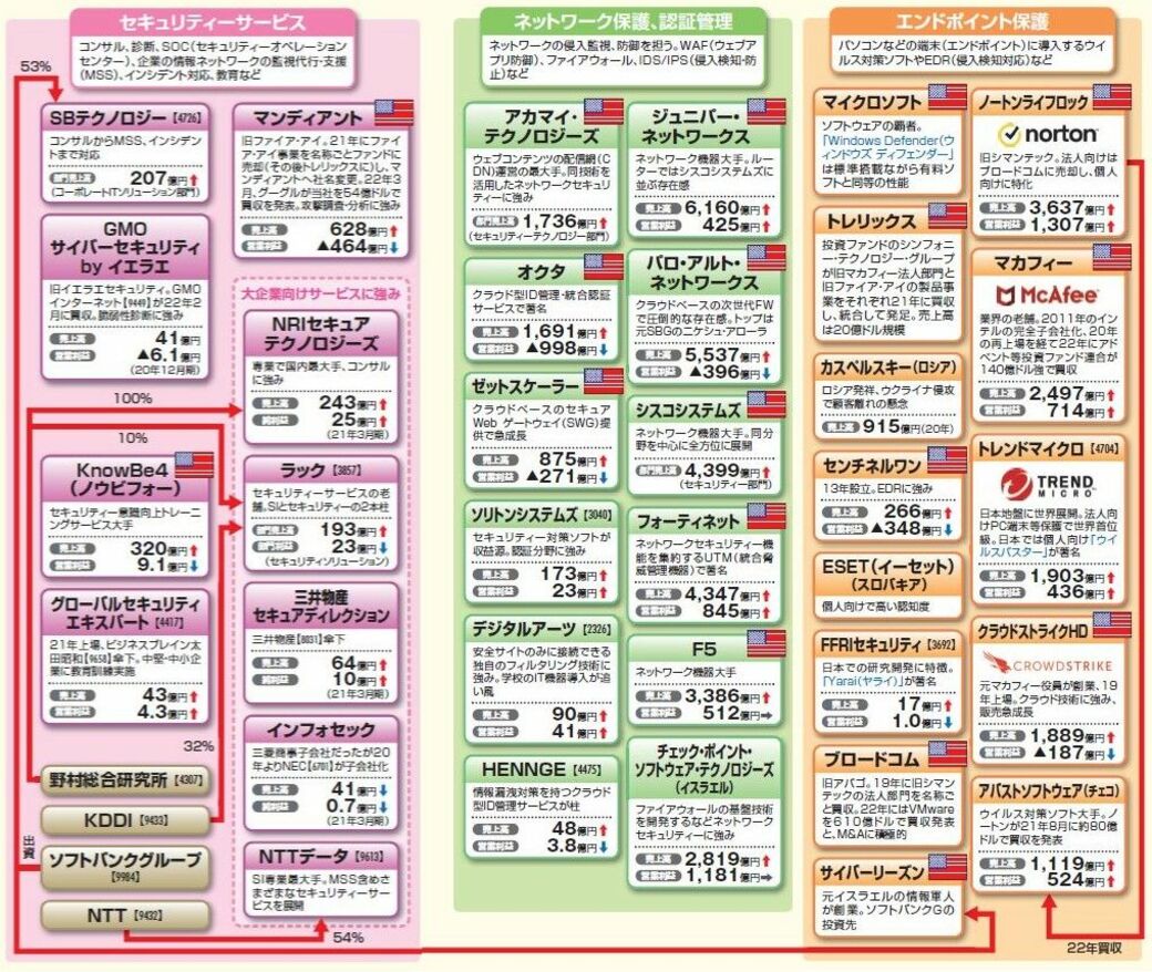 ウイルスバスター（4年分） ⭐︎新品⭐︎ ウイルスバスター™ トータルセキュリティ