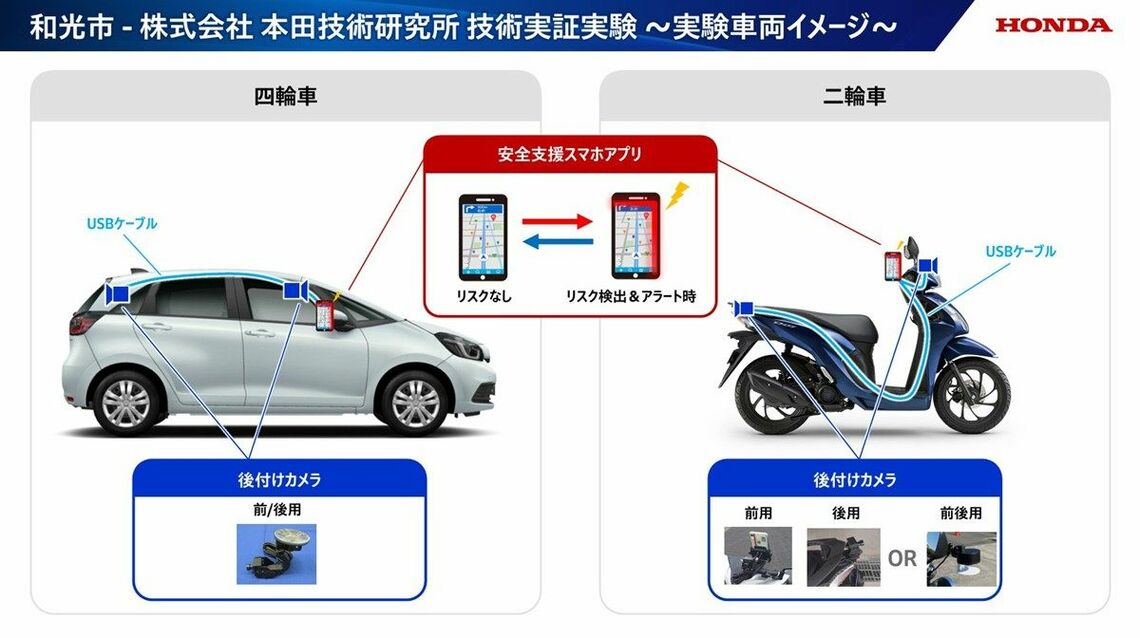 和光市-本田技術研究所の資料「先進安全技術及び自動運転技術の実証実験」より和光市-本田技術研究所の資料「先進安全技術及び自動運転技術の実証実験」より