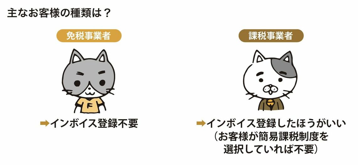 インボイス登録 免税事業者と課税事業者