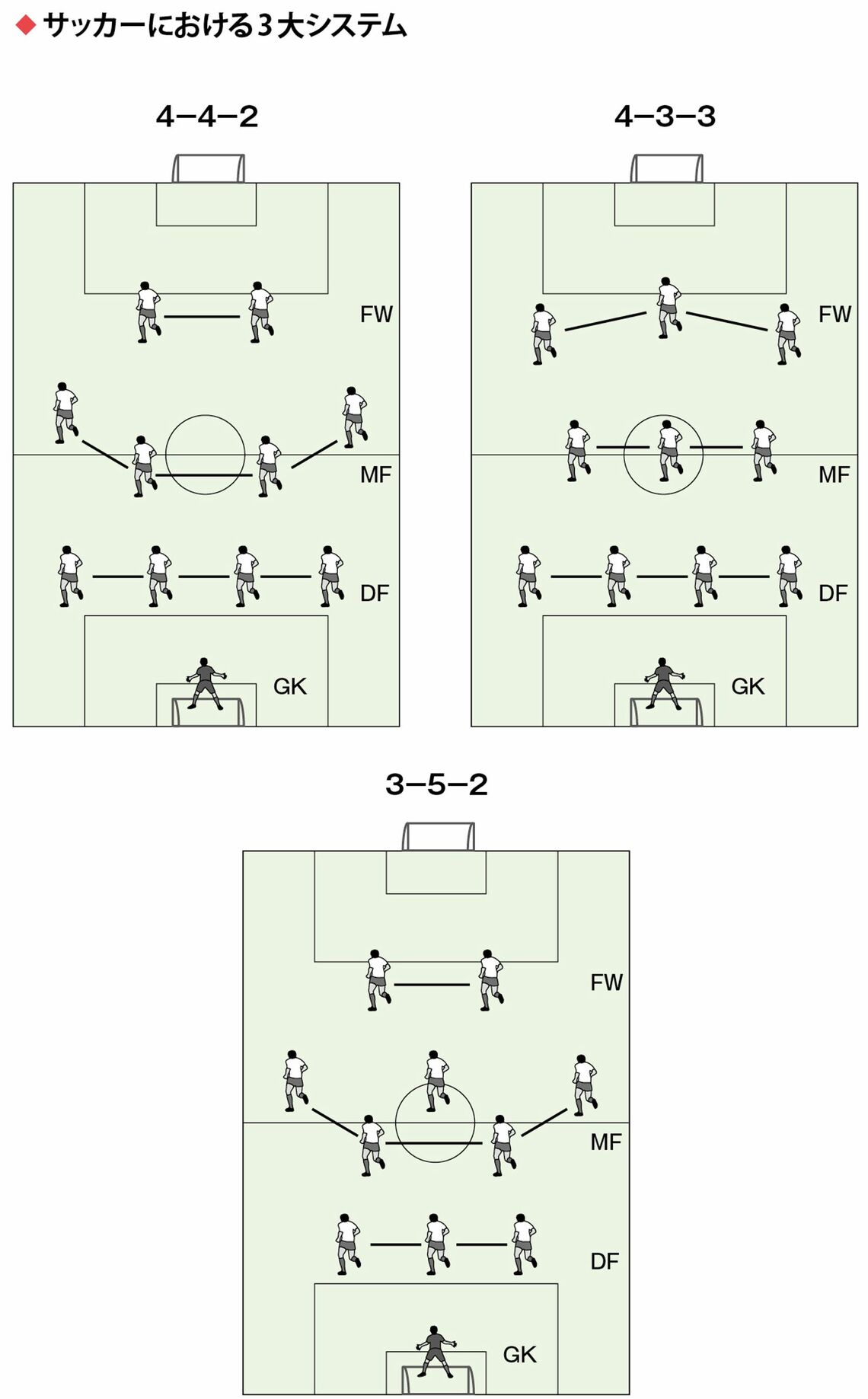 図表：木崎伸也『サッカーの見方は1日で変えられる』より