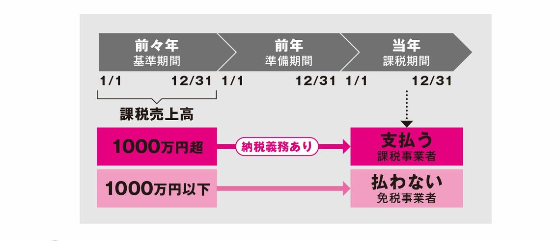 （図表：大和書房提供）