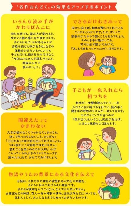 音読の効果をアップするポイント