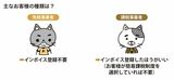インボイス登録 免税事業者と課税事業者