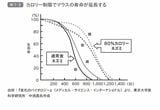 （画像：『東大名誉教授が教える 死なない生き方 科学でひもとくアンチエイジングと健康寿命』より）