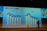Sensor Towerのデータによる国内ゲームアプリ市場の推移。ダウンロード数は2020年の7.9億から2025年には6.0億に減少している（写真：筆者撮影）