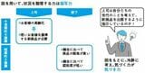 （『AIと共存する時代の 数学脳 10歳から身につけるビジネススキル』より）（『AIと共存する時代の 数学脳 10歳から身につけるビジネススキル』より）