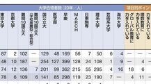 最新!中高一貫校483校の「合格実績&校風」データ