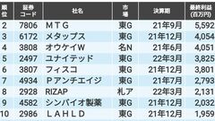 サンアスタリスク（4053）の株価・業績・比較銘柄 | 会社四季報オンライン