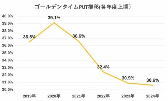 総個人視聴率