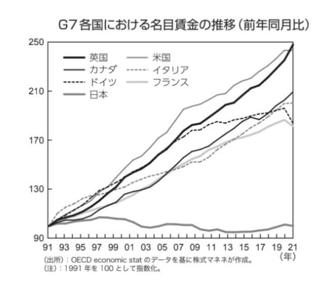（画像：『スタグフレーションの時代』）