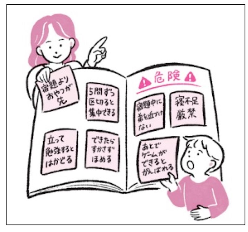 （出所：『発達障害&グレーゾーンの子の「できた!」がふえる おうち学習サポート大全』）