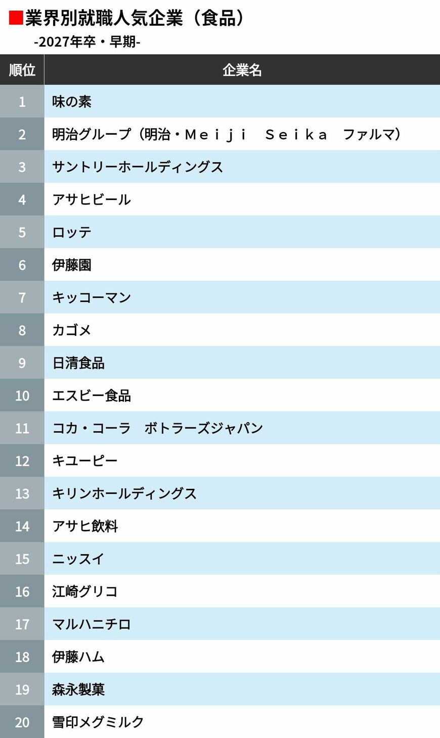 食品