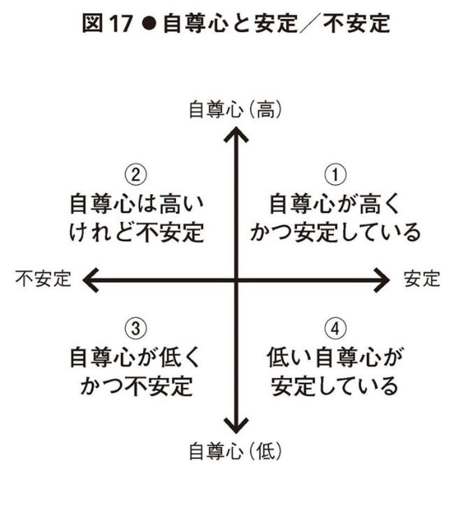 自尊心が高いけど不安定な人が見せる逆ギレ傾向 幻冬舎plus 東洋経済オンライン 社会をよくする経済ニュース