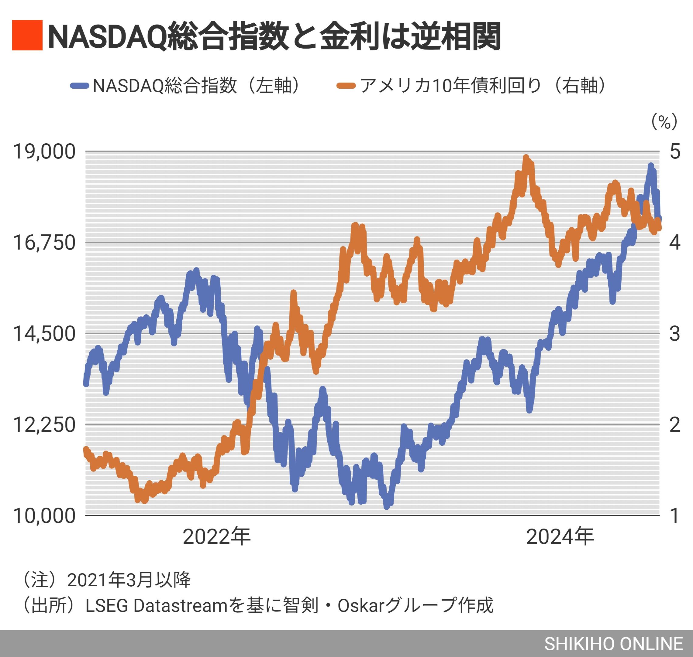 アメリカ利下げ前の今こそ日本の｢高成長｣半導体株を狙え｜会社四季報オンライン