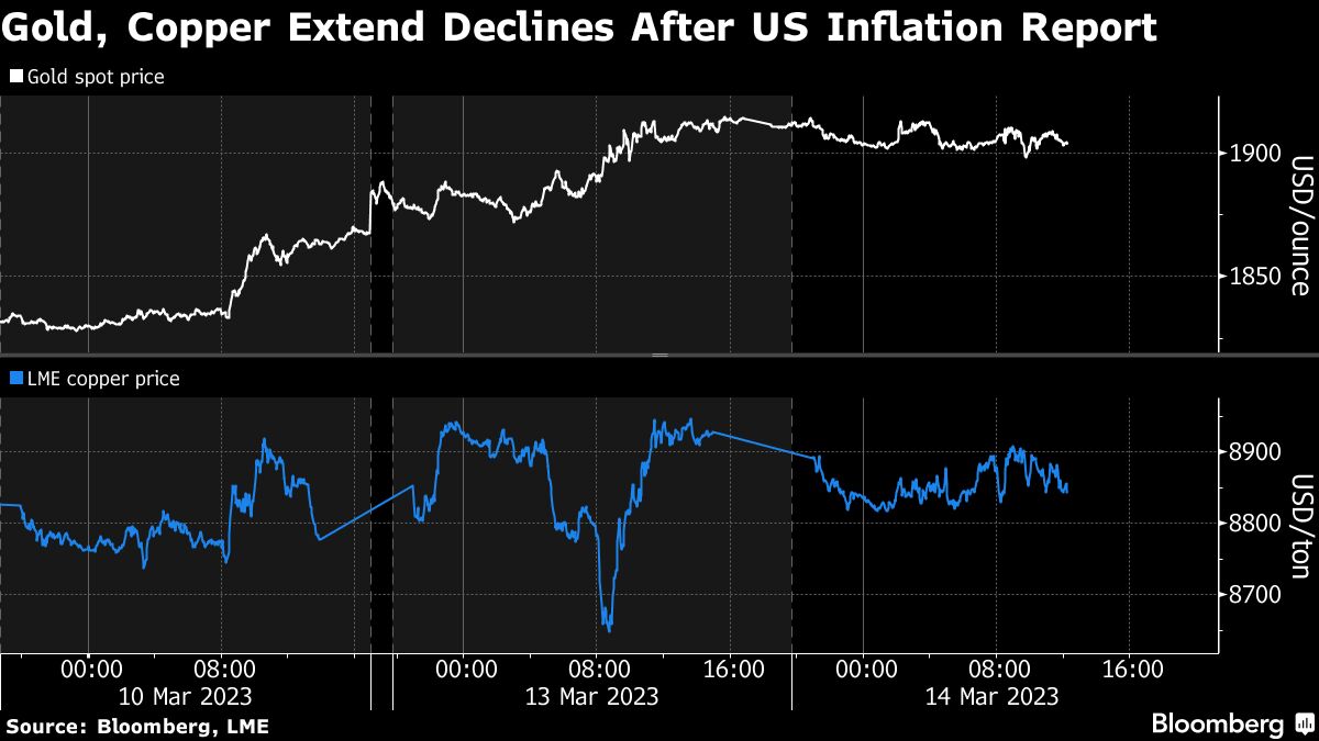 14日のアメリカ株上昇､銀行混乱の最悪期過ぎたとの見方｜会社四季報オンライン