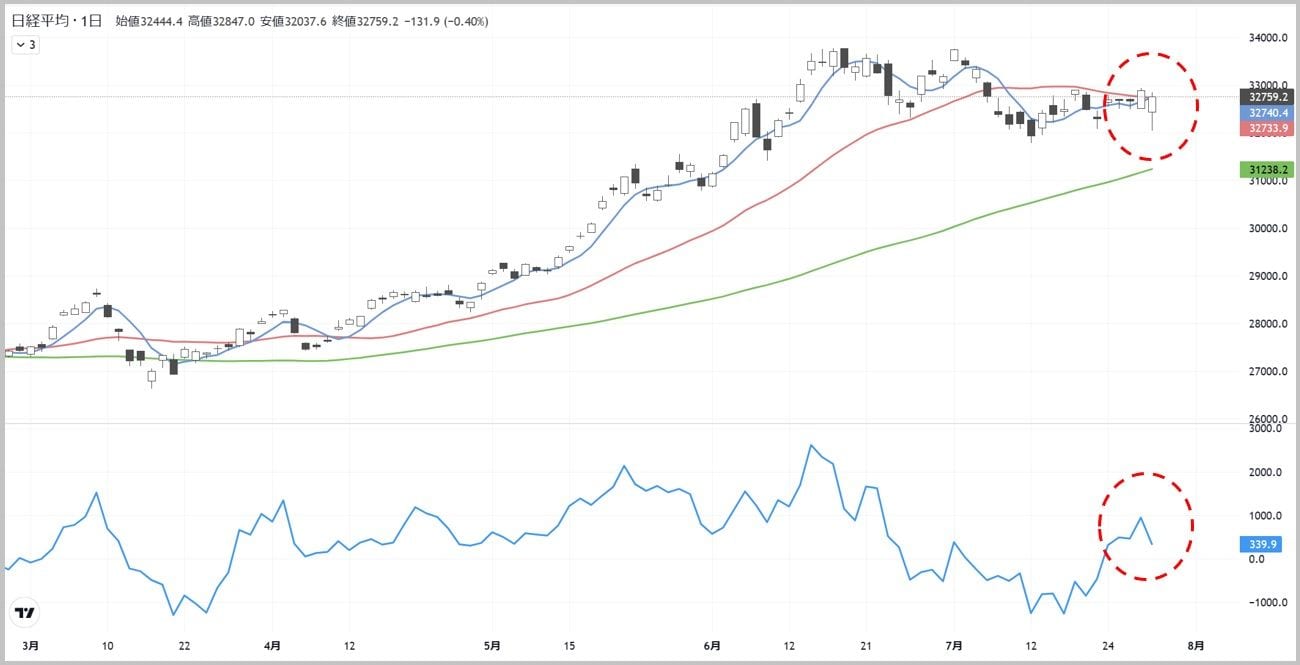 日銀の観測報道に振り回された投資家が注視すべきサイン｜会社四季報オンライン