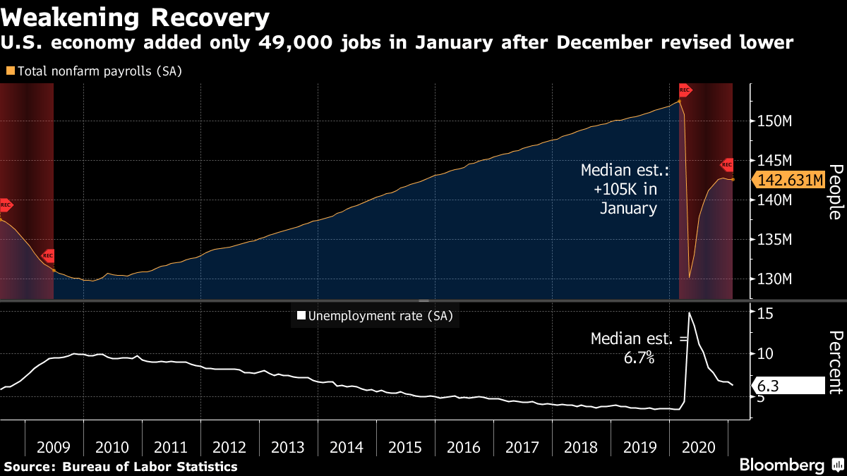 アメリカの大きすぎる経済対策が抱える不安 ブルームバーグ 東洋経済オンライン 社会をよくする経済ニュース