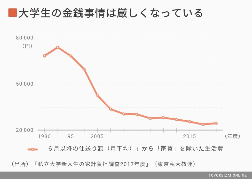 10 代が 90年代の服 を着るブームの本質 ファッション トレンド 東洋経済オンライン 社会をよくする経済ニュース