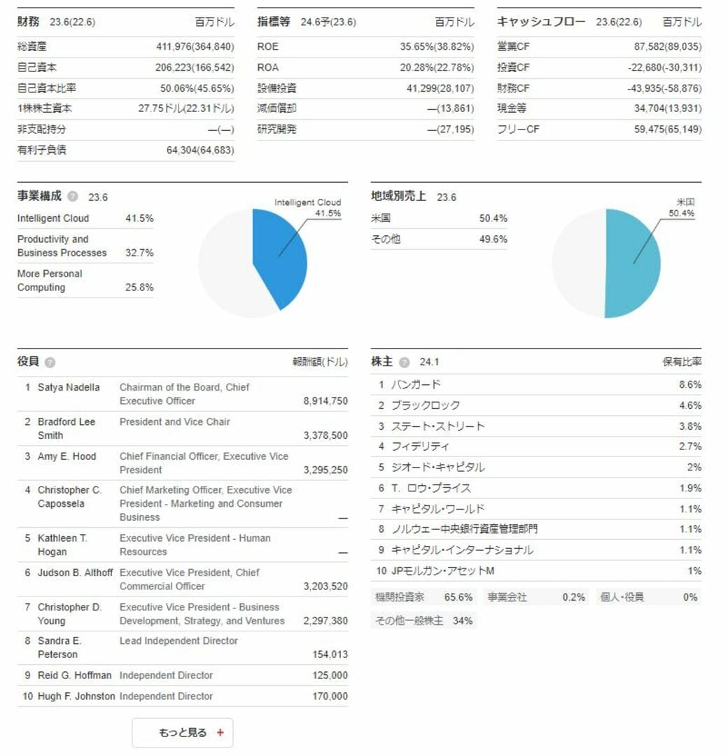 中古 美品 米国会社四季報 2020年秋冬号 株式優待 投資 ビットコイン