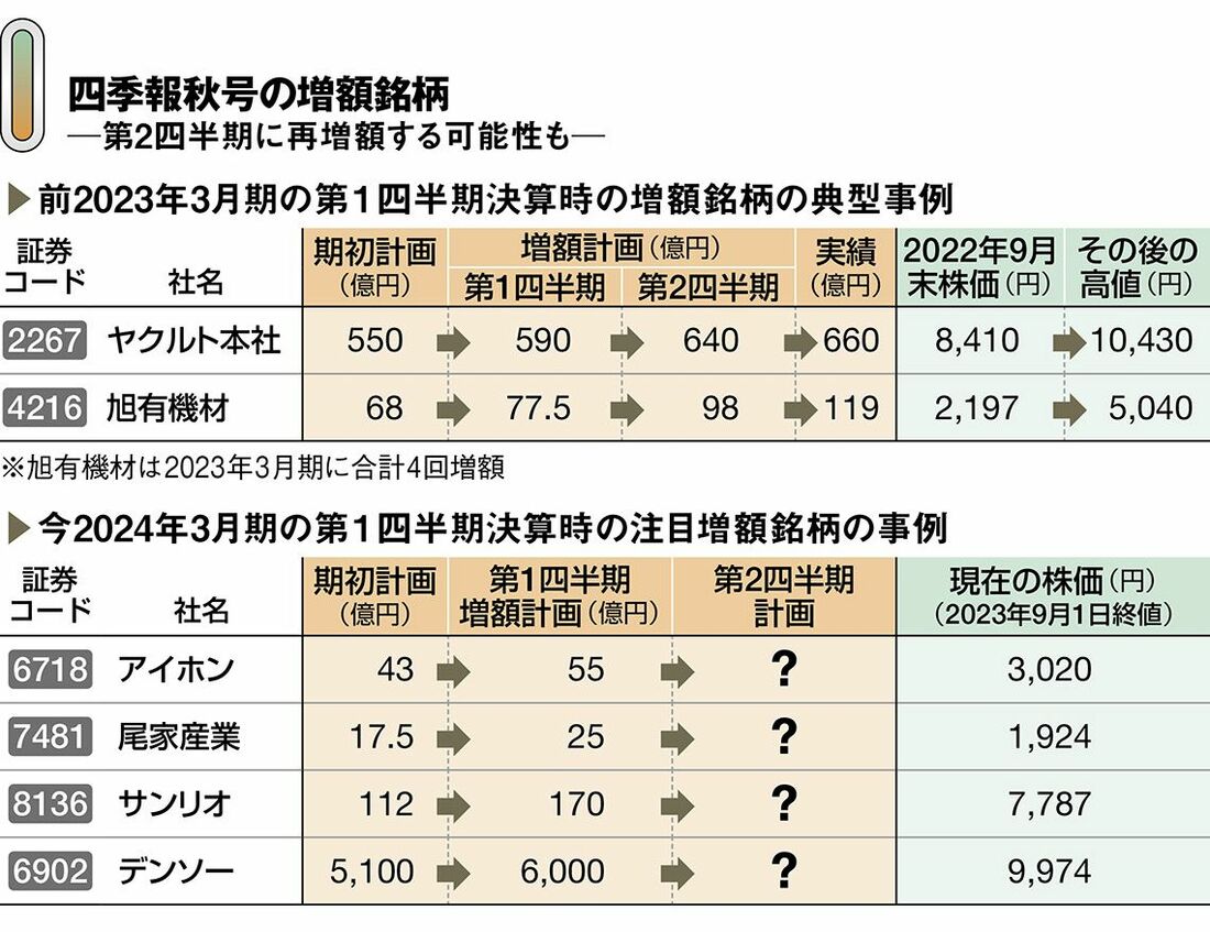 伝説の編集長