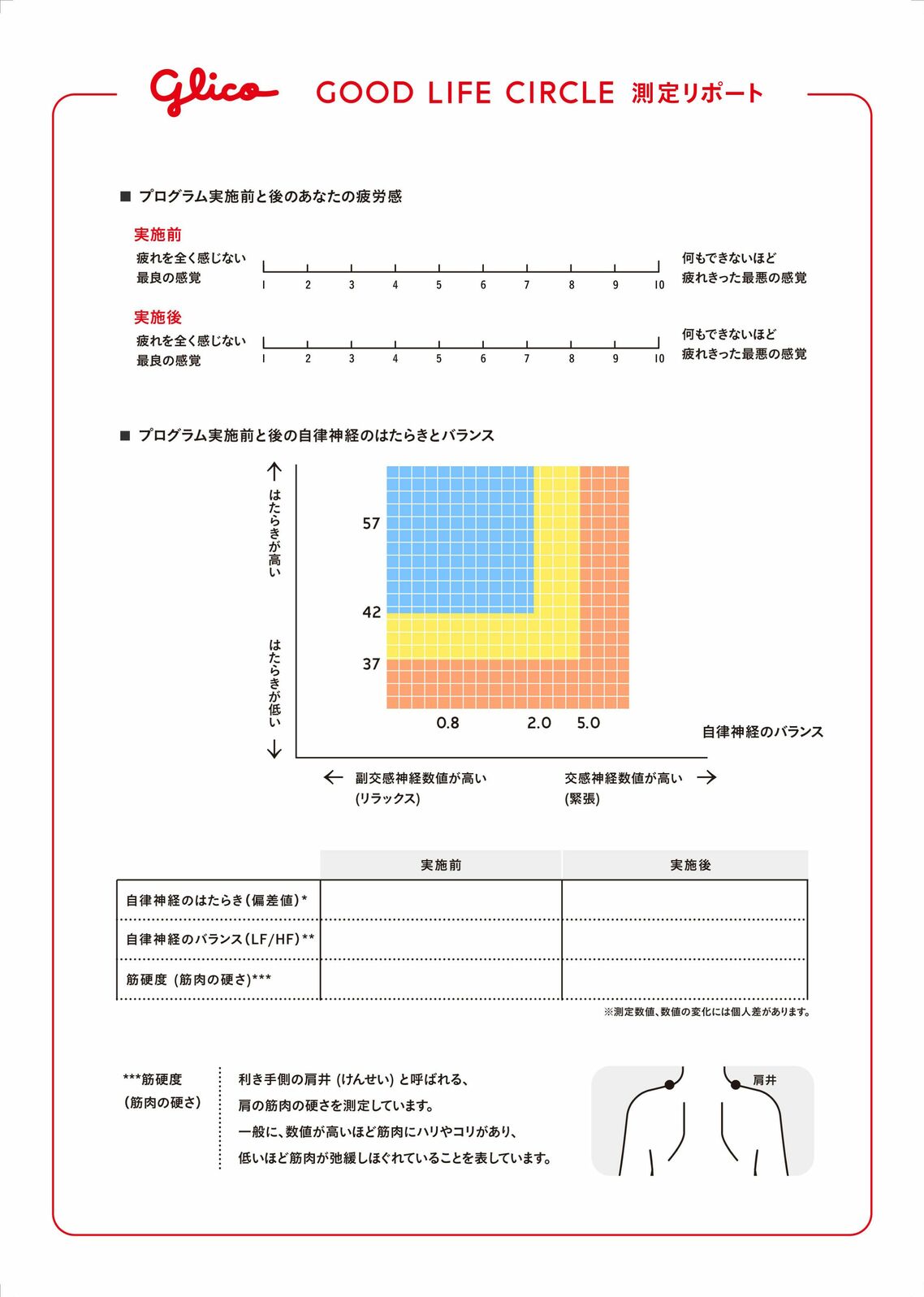 GOOD LIFE CIRCLE 測定リポート（A4 1枚）