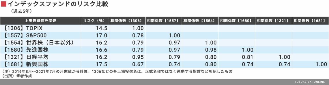 今からアメリカ株をどうやって買ったらいいのか 新競馬好きエコノミストの市場深読み劇場 東洋経済オンライン 社会をよくする経済ニュース