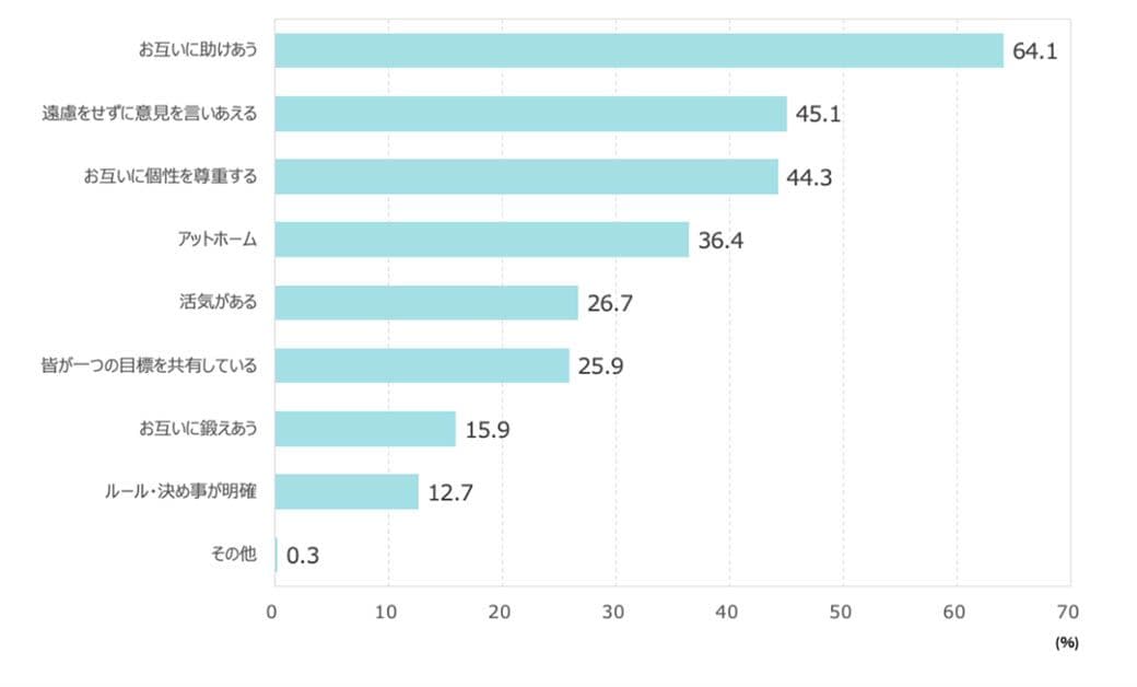 新入社員意識調査2024