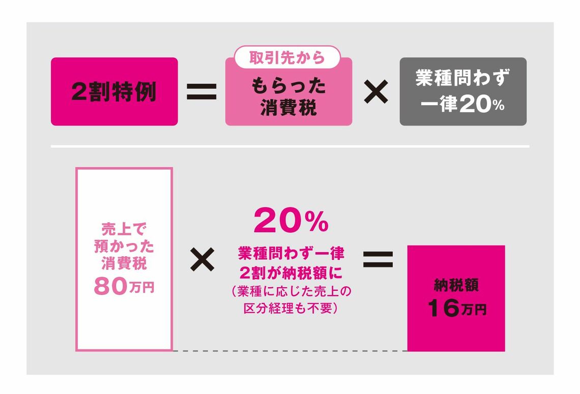 （図表：大和書房提供）