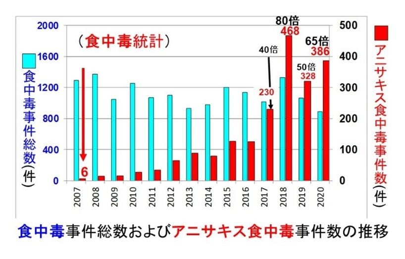 （グラフ：杉山さん提供）