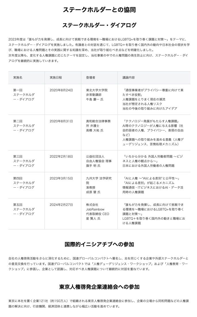 人権に対する取り組み