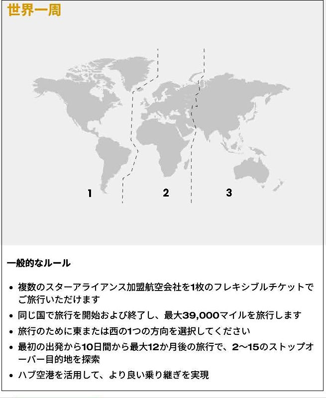 スターアライアンス世界一周航空券のルールの一例