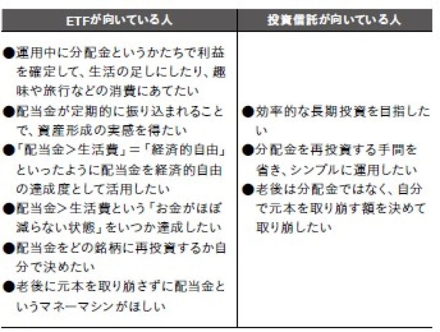 出所：『経済・精神の自由を手に入れる主体的思考法 #シンFIRE論』