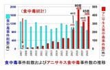 （グラフ：杉山さん提供）
