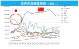 （出所）GLOBAL NOTEに掲載のFAOデータを基に筆者作成