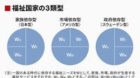 なぜ大企業の介護保険料が4月から上がるのか 加入者割から総報酬割へ移行する意味