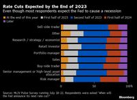 景気後退リスクで米FRBは来年に利下げ転換か 手痛い傷を負った債券投資家にとって｢福音｣に