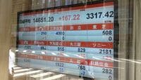 日経平均は上下1000円の大荒れ相場 終盤上昇で前日大暴落から128円高