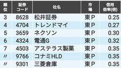 日本製紙 3863 の株価 業績 比較銘柄 会社四季報オンライン